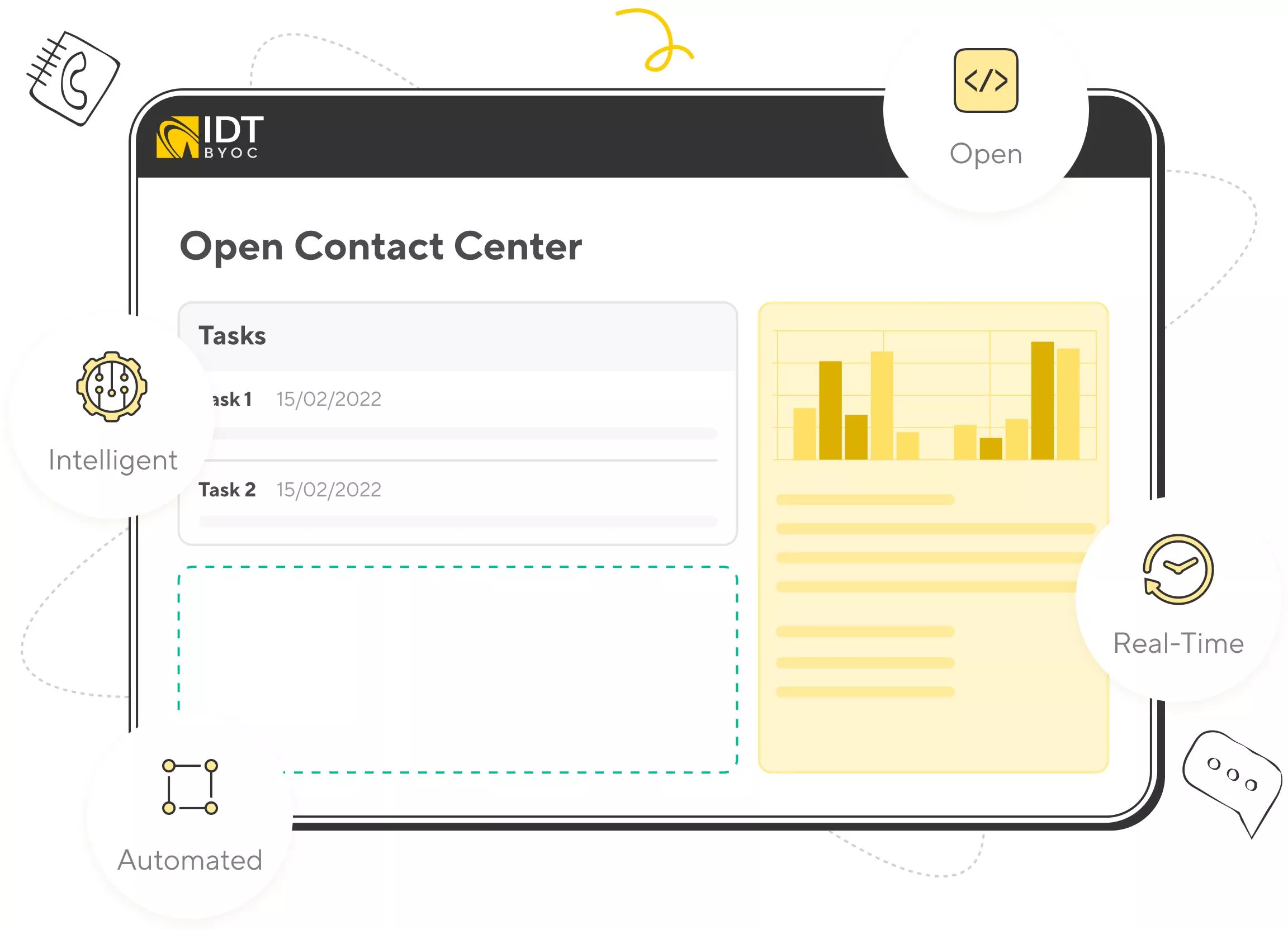 Open platfrom to rule your contact center