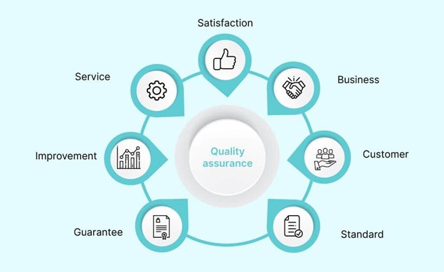 Call Center Quality Assurance - Boosting Agent Performance & Customer ...